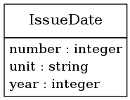 digraph foo {
     node [shape=none, margin=0];

         IssueDate [label=<
         <TABLE BORDER="0" CELLBORDER="1" CELLSPACING="0">
             <TR>
                 <TD HEIGHT="36.0"><FONT POINT-SIZE="16.0">IssueDate</FONT></TD>
             </TR>
             <TR>
                 <TD>
                     <TABLE BORDER="0" CELLBORDER="0" CELLSPACING="0">
                         <TR>
                             <TD ALIGN="LEFT">number : integer</TD>
                         </TR>
                         <TR>
                             <TD ALIGN="LEFT">unit : string</TD>
                         </TR>
                         <TR>
                             <TD ALIGN="LEFT">year : integer</TD>
                         </TR>
                     </TABLE>
                 </TD>
             </TR>
         </TABLE>>];
     edge [dir=back, arrowtail=dot]

}